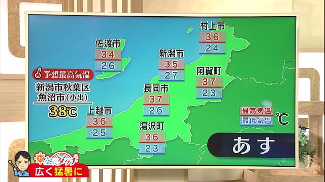 新潟の天気 お空にタッチ ８ ６ 広く 猛烈な暑さ に 万全の熱中症対策を 県内ニュース Nst新潟総合テレビ