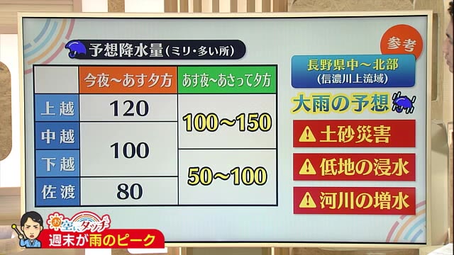 新潟の天気 お空にタッチ 8 14 15 前線接近で大雨のおそれ 安全第一の行動を 県内ニュース Nst新潟総合テレビ 新潟の天気 お空にタッチ 8 14 15 前線接近で大雨のおそれ 安全第一の行動を 県内ニュース Nst新潟総合テレビ
