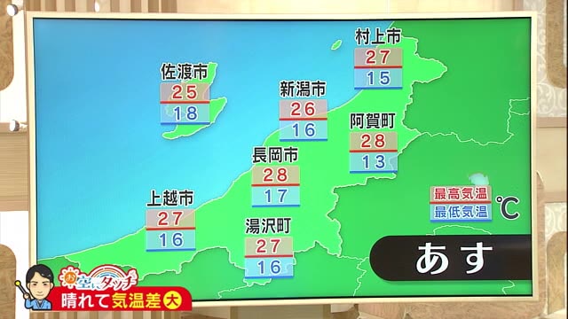 新潟の天気 お空にタッチ 9 14 秋晴れ も朝と日中の寒暖差に注意 県内ニュース Nst新潟総合テレビ 新潟の天気 お空にタッチ 9 14 秋晴れ も朝と日中の寒暖差に注意 県内ニュース Nst新潟総合テレビ